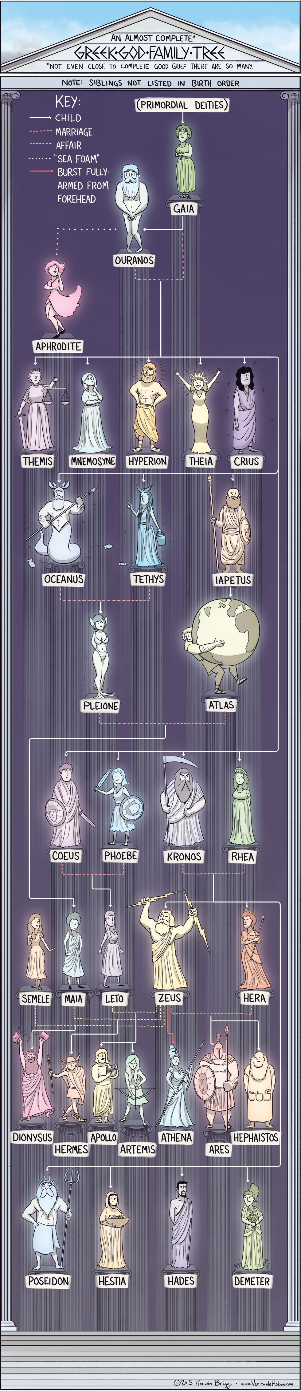 Greek Gods Family Tree R charts Greek Gods Family Tree R charts