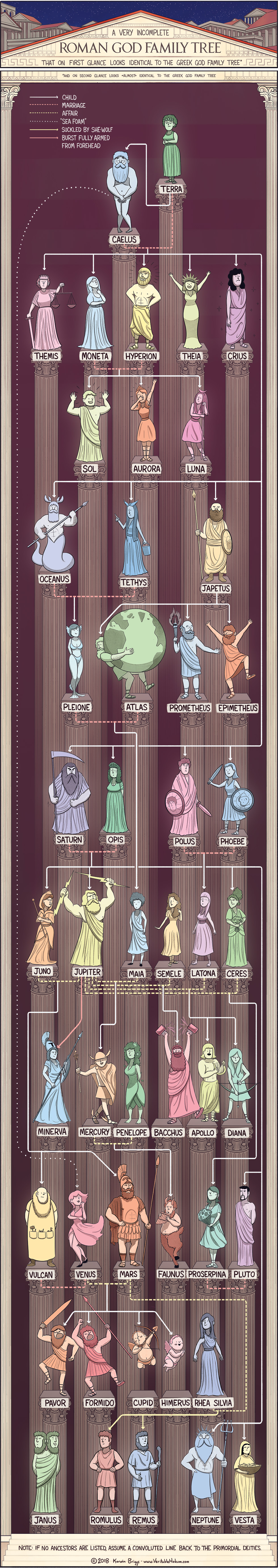 Greek Roman Gods Chart
